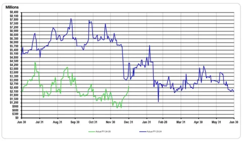 December 2024 GFMR Graph