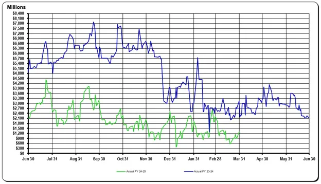 March 2025 GFMR Graph