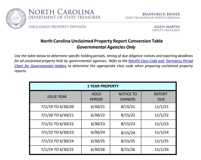 North Carolina Unclaimed Property Report Conversion Table