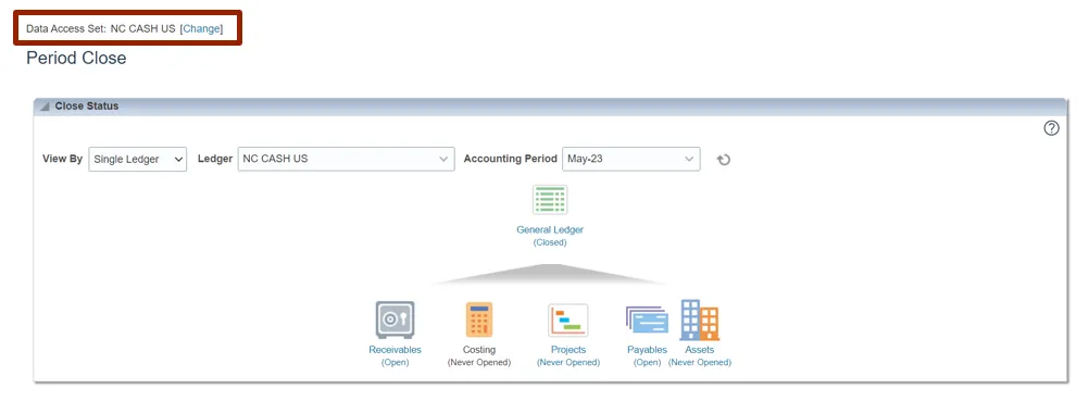 Period Close Dashboard