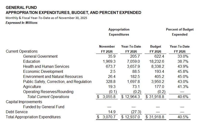 November 2025 GFMR Chart