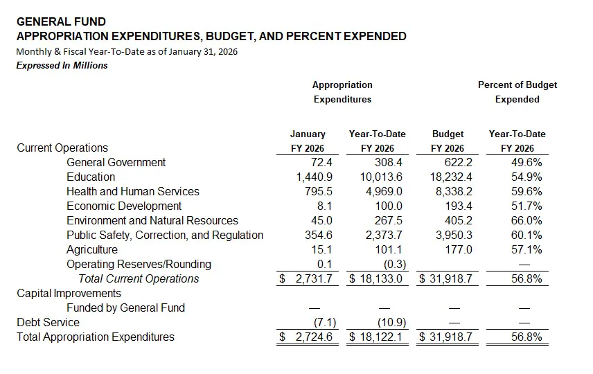 January 2026 GFMR Chart