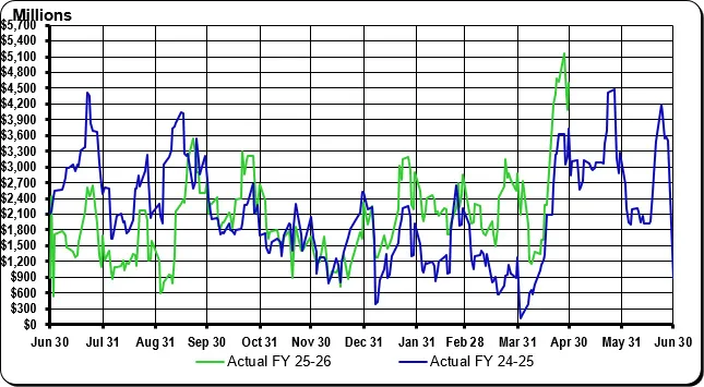 April 2026 GFMR Graph