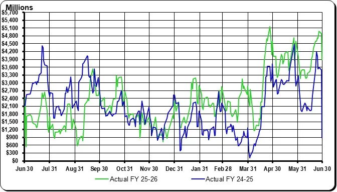 June 2026 GFMR Graph